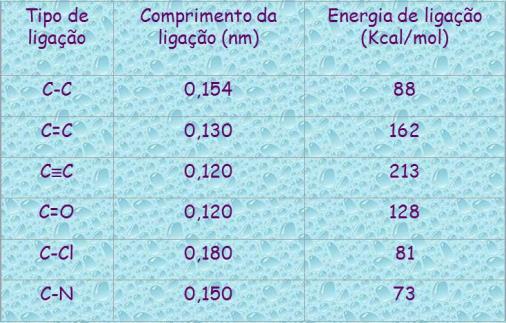 sobreposição das suas nuvens eletrónicas, existindo partilha mútua localizada de pares de eletrões (formam as substâncias moleculares, formadas por