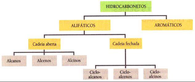 eletrões de outros átomos.