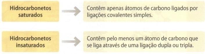 de H. Dentro dos compostos orgânicos existem famílias de compostos que contêm