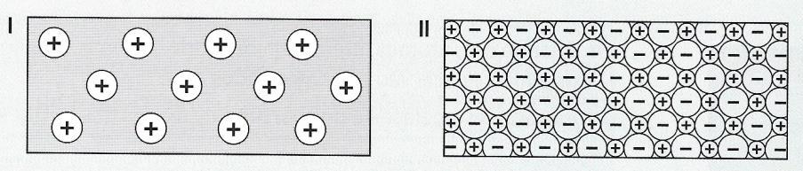 (A) Aumentam as atracões entre os núcleos dos dois átomos. (B) Aumentam as repulsões entre as nuvens eletrónicas dos dois átomos. (C) Diminuem as repulsões entre os núcleos dos dois átomos.