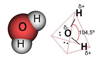 GEOMETRIA MOLECULAR / TEORIA DA LIGAÇÃO DE VALÊNCIA Modelo da Repulsão do Par de Elétrons no Nível de