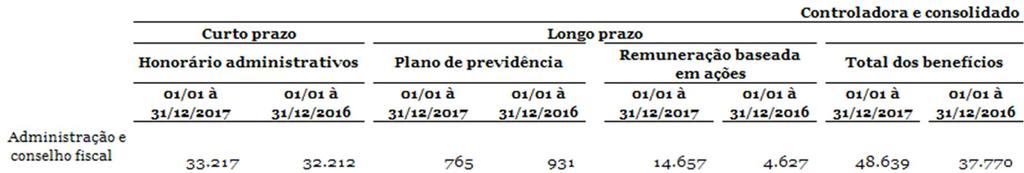 Kla bin Ir m ã os Tipo de relação Acionista Acionista Consolida do 31/12/2017 31/12/2016 30/09/2016 & Cia.