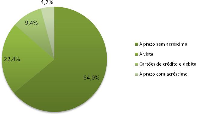 Relatório da Administração Comentários da Controladora Receita Margem RESULTADOS DO 4T16 A venda bruta total cresceu 12%.