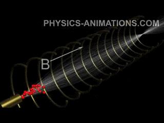 Canhão de elétrons Canhão de elétrons (electron gun): crossover O campo eletrostático gerado entre o cátodo e o ânodo resulta em um ponto de cruzamento (foco) do feixe de elétrons, chamado de