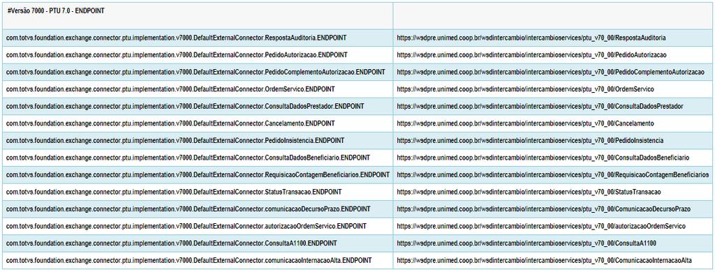 e. adicionar os novos Endpoints para comunicação com o WSD da Unimed do Brasil (Os endereços abaixo são os Endpoints do WSD de
