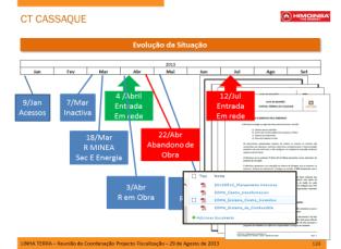 CONTRACTO Não claramente