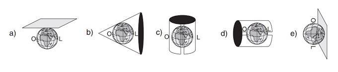 Questão 10. Escreva o nome de cada projeção de acordo com a letra A B C D E Questão 11.