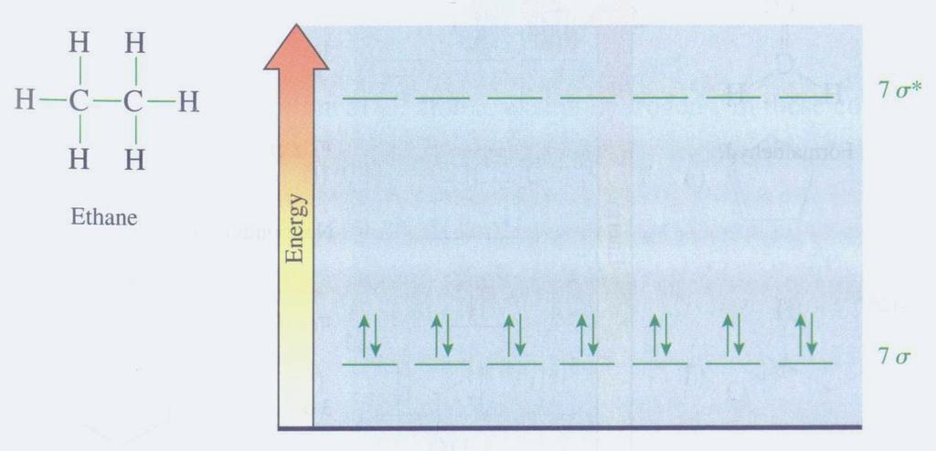 Metano: Hidrogênio: Diagrama Simplificado para Energia dos Orbitais Moleculares do Etano There