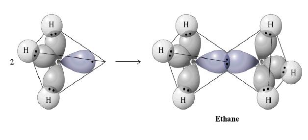 Etano ü Uma ligação sigma (σ) é uma ligação covalente em que a sobreposição dos orbitais de uma ligação ocorre ao longo do eixo dos dois núcleos.