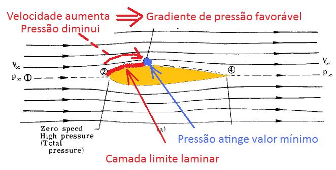 Variação