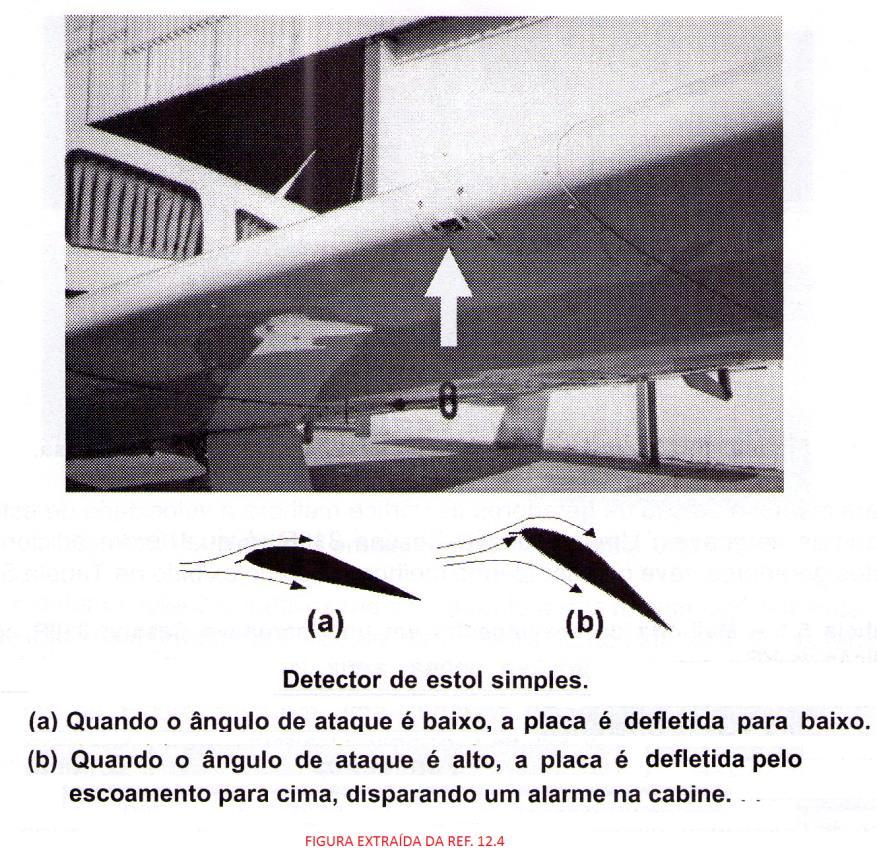 Dispositivos de Alerta de Estol A maioria dos aviões é dotado de dispositivos de alerta como buzina, luz vermelha piscante, sirene pra avisar sobre a chegada do estol.