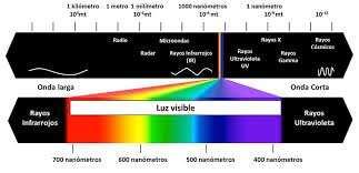 Uma imagem multiespectral consiste em imagens de um mesmo