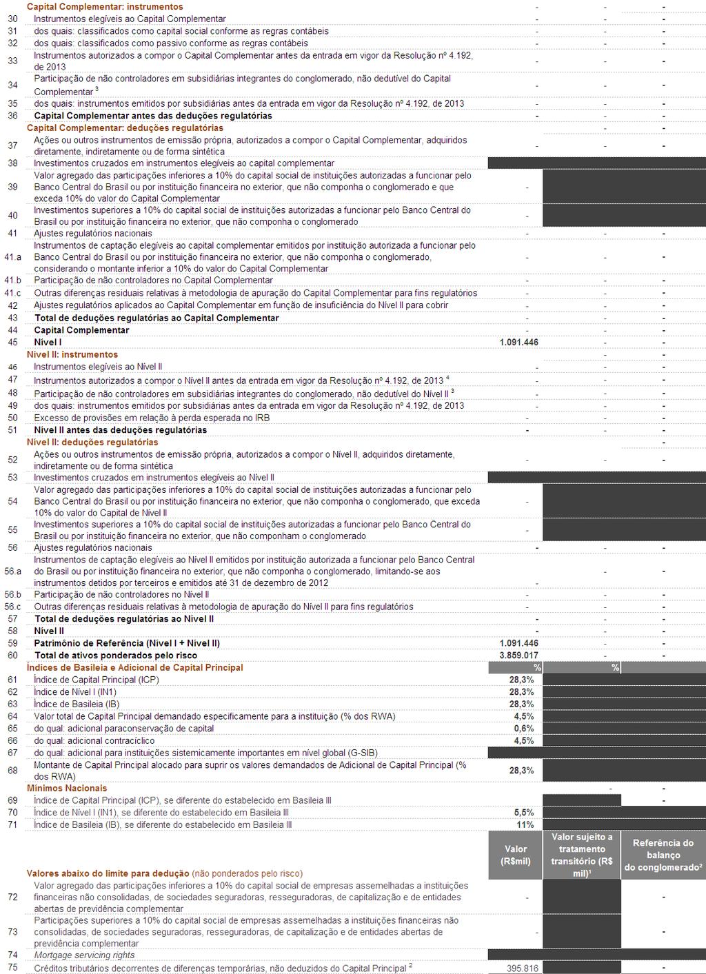 Relatório de Gerenciamento de Riscos Pilar III