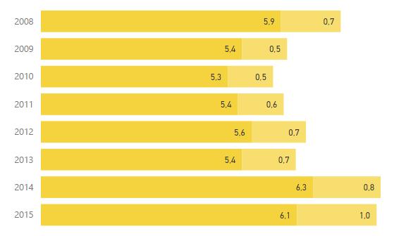 Distribuição dos valores de acidez total (g/l)