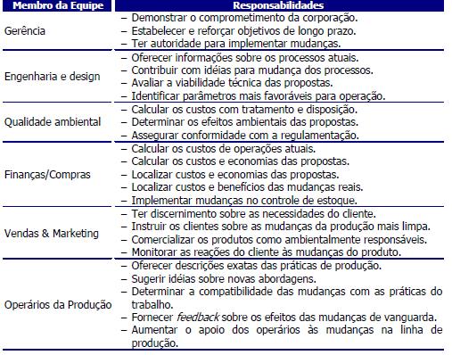 Etapa 1: Planejamento e organização 1) Comprometimento da Alta Administração (AA) Declaração de comprometimento da empresa; (pode ter) Política da empresa; (pode ter) 2) Organizar o Ecotime Deve ser