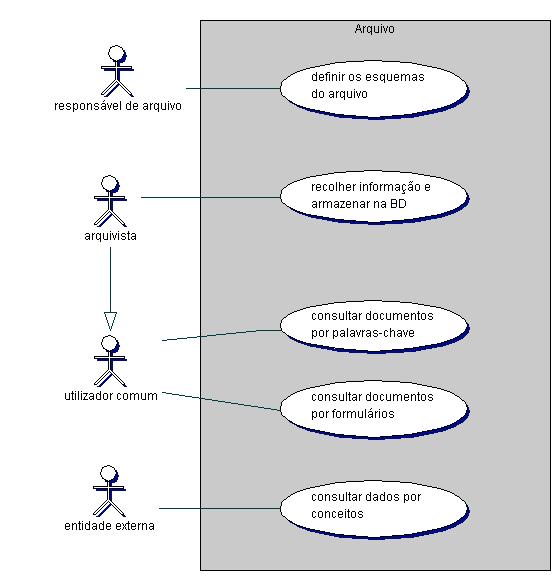 III. MODELO DE CASOS DE UTILIZAÇÃO Visão Geral Fig.