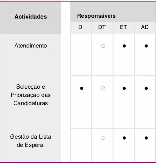 Um Processo-chave deverá ter