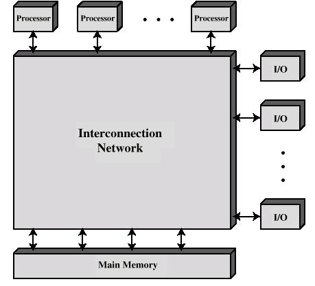 Diagrama de um bloco