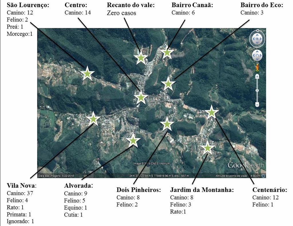 FIGURA 3 Mapa geográfico da sede do município de Santa Teresa, demarcando a quantidade de ataque por bairro.