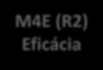 NíVEL DE DETALHE Visão Geral M4S (R2) Segurança 2.4 2.5 2.3 2.