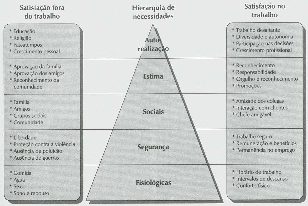 _ TEORIAS DE CONTEÚDO DA MOTIVAÇÃO envolvem as teorias que se fundamentam nas necessidades humanas.