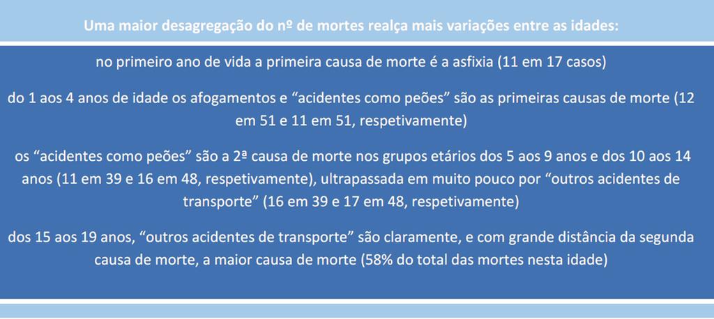 Internamentos I Análise Detalhada (2012-2016) Quanto aos internamentos, em termos gerais o peso dos vários tipos de acidentes difere relativamente às mortes: Gráfico 9 - Nº de internamentos por