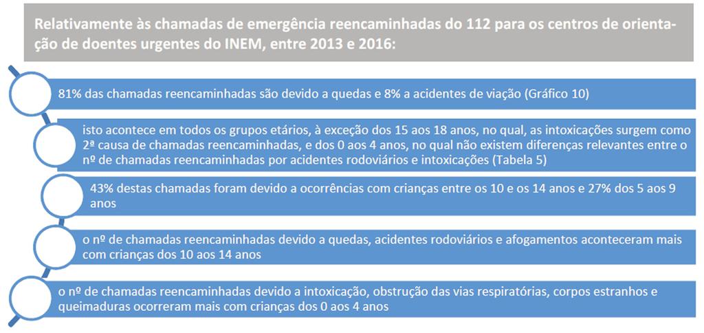 0 aos 4 anos (nos restantes acidentes não existem grandes diferenças entre idades) Tabela 4 - Nº de internamentos por acidente, entre