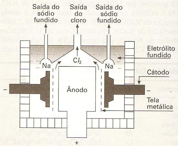 GRUPO 1 - METAIS ALCALINOS