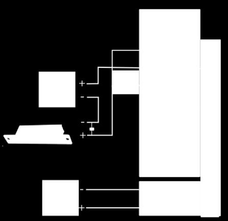 3) Conexão NF com a