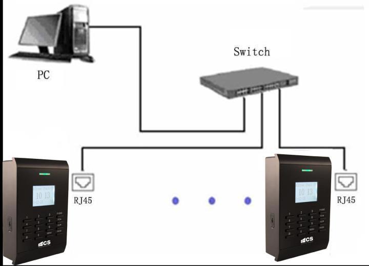 3.2.6 Conectar com RS232 Abaixo tabela dispõe sobre conexão entre computador e SC 403.