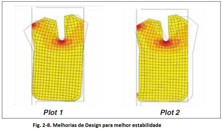 A instabilidade pode gerar vazamentos e danos à vedação, como a "Falha Espiral", quando o- rings são usados em aplicações de movimento recíproco.