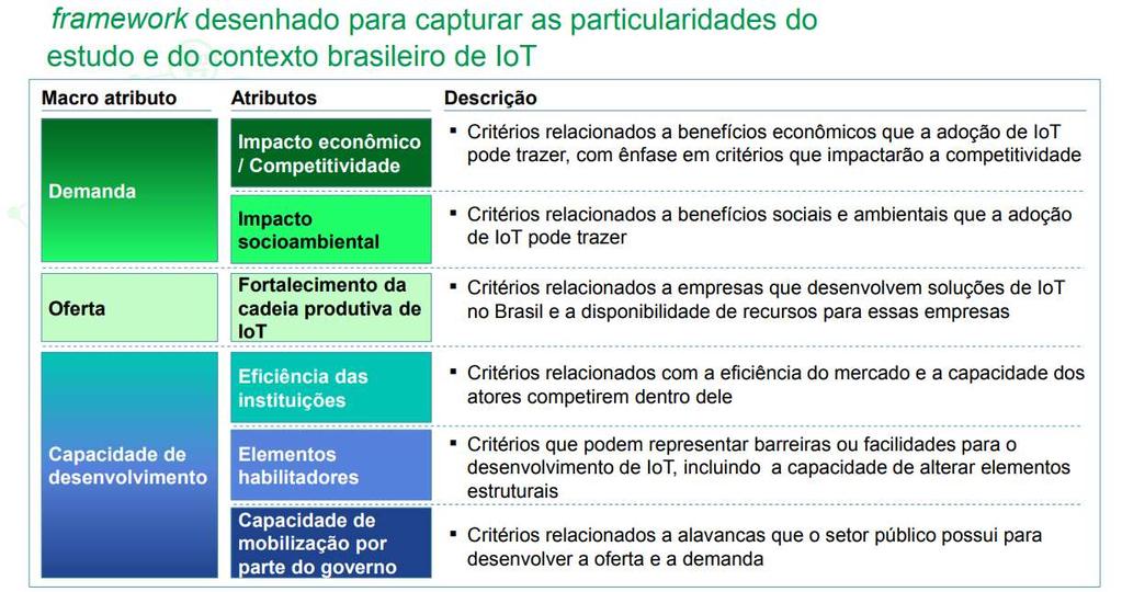 Destaques Fase 2 do Estudo