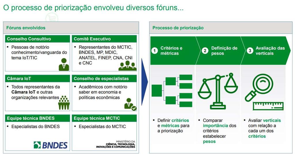 Destaques Fase 2 do Estudo