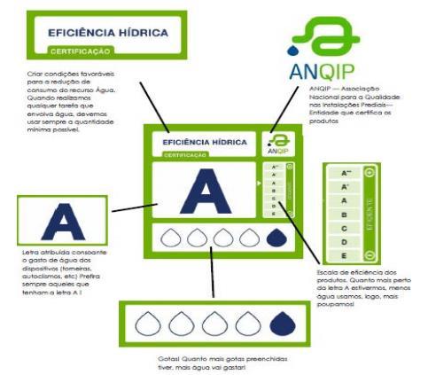 ESQUEMA ILUSTRATIVO Fnte: ANQIP REQUISITOS TÉCNICOS Decret Regulamentar n.