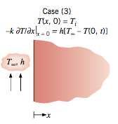 de cntrn: T ( x,t α t (65 Temeratura na uerfíce