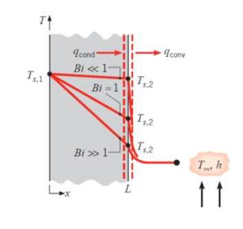 5/0/06 Valdade d métd da caactânca glbal O métd areentad anterrmente caracterza-e r ua mlcdade e cnvenênca ara a luçã de rblema tranente de aquecment u de reframent.