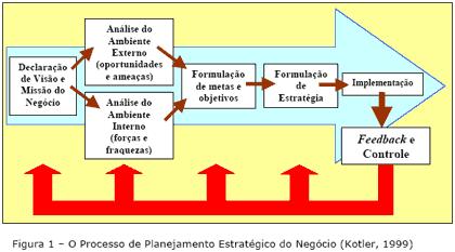 Ferramentas Clássicas de Gestão: Orientação Financeira