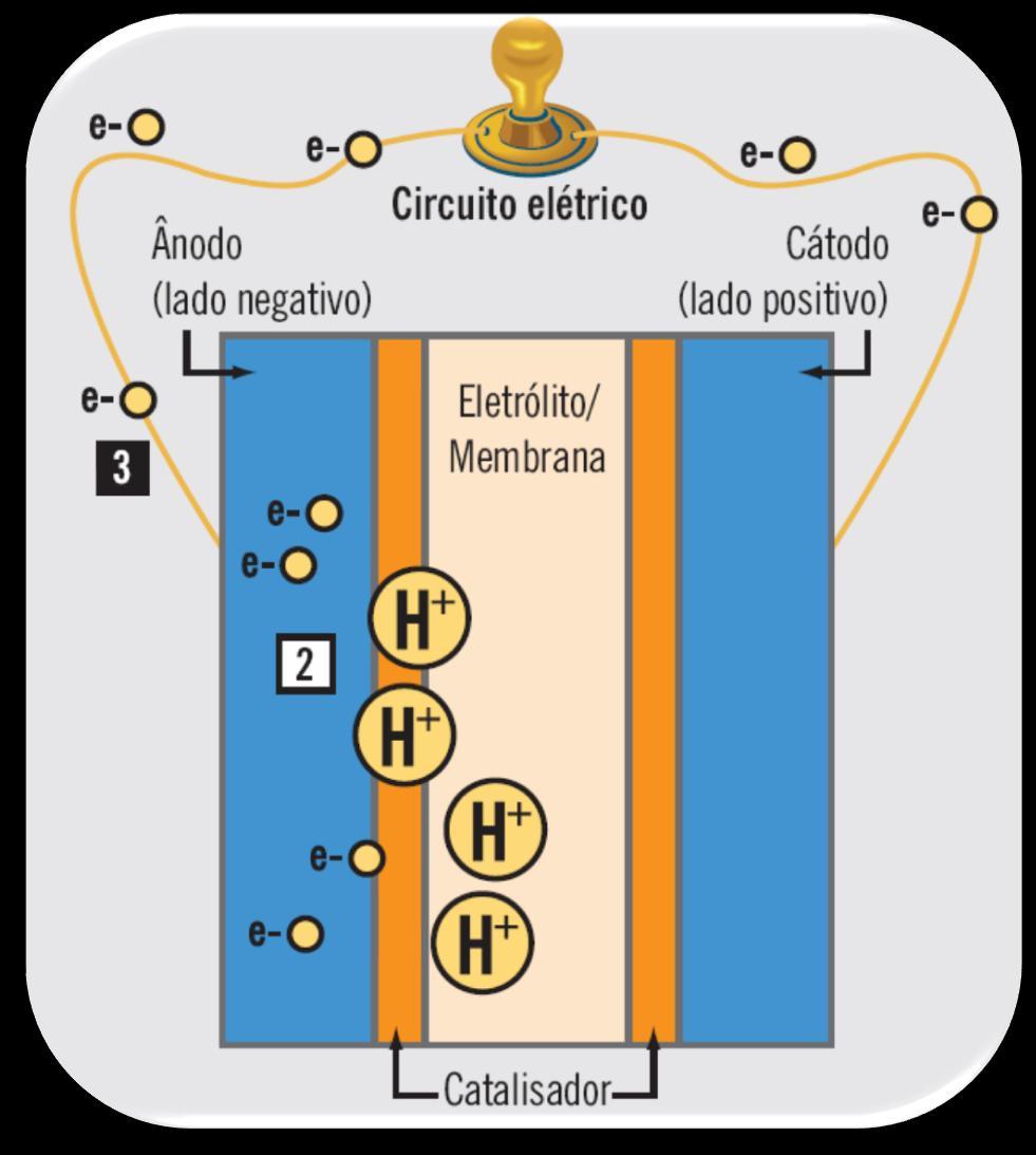 Como