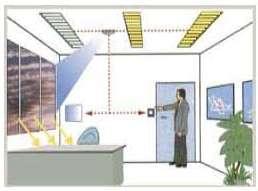 Sistema de Iluminação Potência de iluminação de cada ambiente Pré-requisitos de iluminação: A B C A B Circuito exclusivo para iluminação; Acionamento independente de luminárias