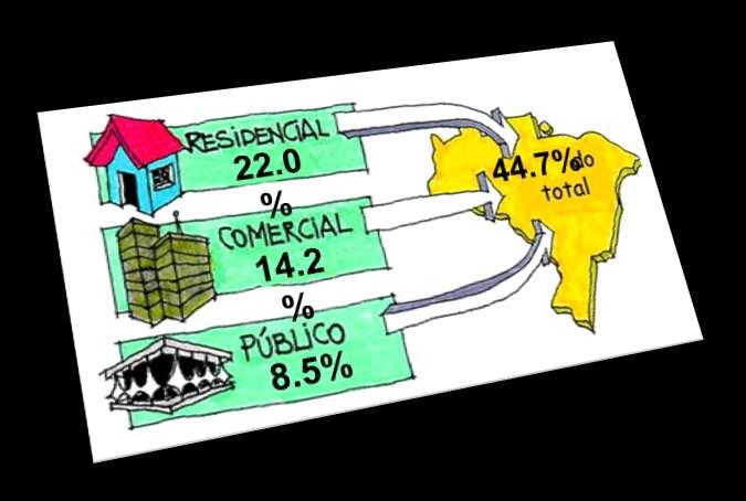 Consumo Faturado no Brasil: 368,7 TWh