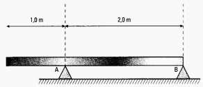 08- barra homogênea representada na figura abaixo tem 3,0 m de comprimento, pesa 600 N e está equilibrada horizontalmente sobre dois apoios e.