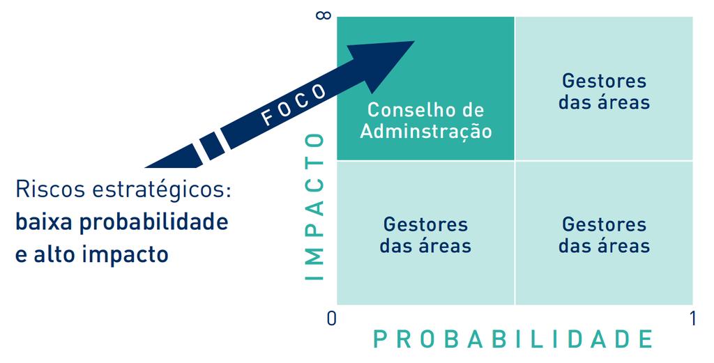 3.12 COMITÊS Sumário