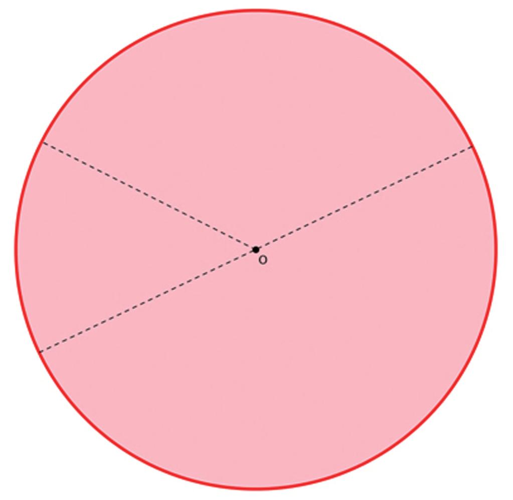 Primeira Etapa Compartilhar Ideias Atividade Medindo no círculo! Objetivo Identificar e calcular o perímetro de uma circunferência.