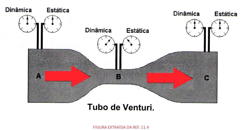 Sustentação É a componente da resultante aerodinâmica perpendicular ao vento