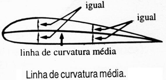 Terminologia do Aerofólio Bordo de ataque (Leading edge): Parte dianteira do aerofólio. Bordo de fuga (Trailing edge): Parte traseira do aerofólio.