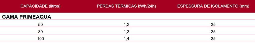 Dados do sistema a instalar - baseado em coletores solares certificados de acordo com as Normas EN 12976 ou 12975: - 3 coletores solares planos orientados a sul e com uma inclinação de 20 ; - 1