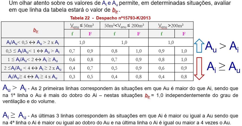 Lavandaria 1º Andar Esquerdo; -