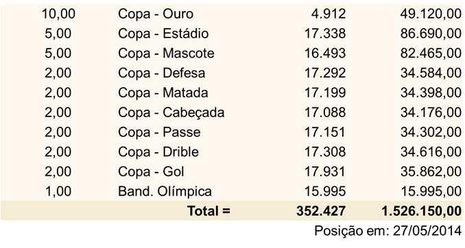 Total do Meio Circulante Nacional: R$ 174.588.396.