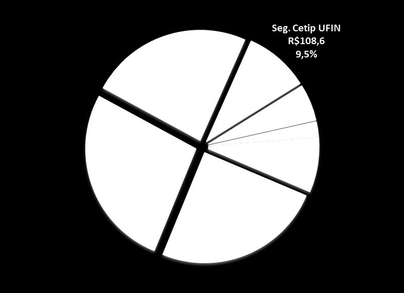 15,3% Market data (Vendors) 25,4-0,2% Listagem 14,7 10,0% Banco BM&FBOVESPA 8,5-23,3% Acesso de participantes de negociação 11,6 37,3%