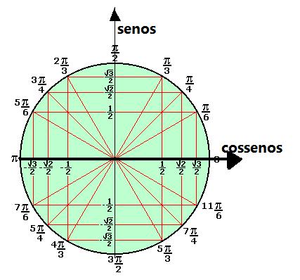 (A) Está situado no º quadrante e é côngruo à 8 (B) Está situado no º quadrante e é côngruo à 0 (C) Está situado no º quadrante e é côngruo à (D) Está situado no º quadrante e é côngruo à N.d.a. 0. O arco -7º é côngruo à: a) 0 b) 00 c) 0 d) 78 7.